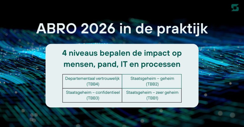 ABRO in de praktijk: van rubriceringsniveau naar maatregelen in jouw organisatie cover